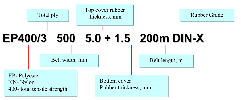 cover rubber grade