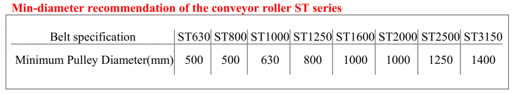 Steel Cord Belt Specification