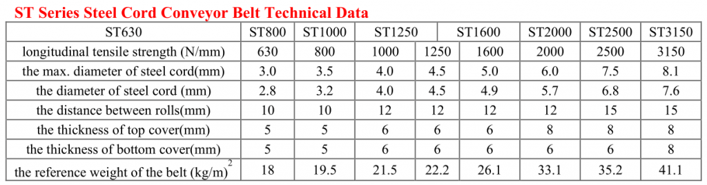 Steel Cord Belt Specification