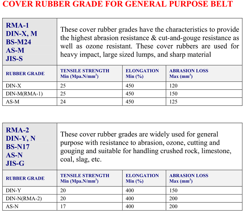 cover rubber grade