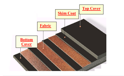 EP conveyor belt