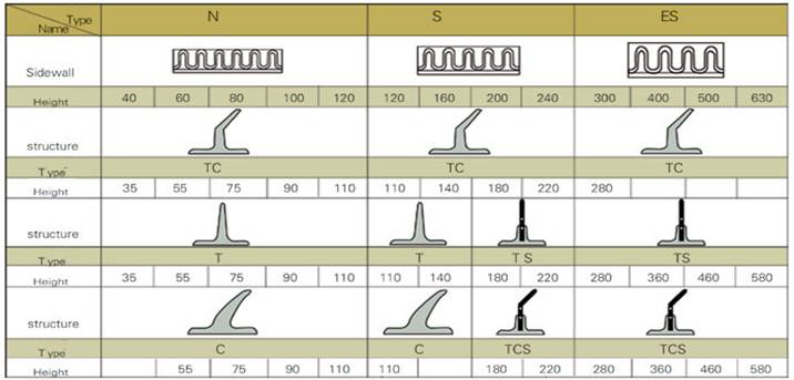 steep incline conveyor belt